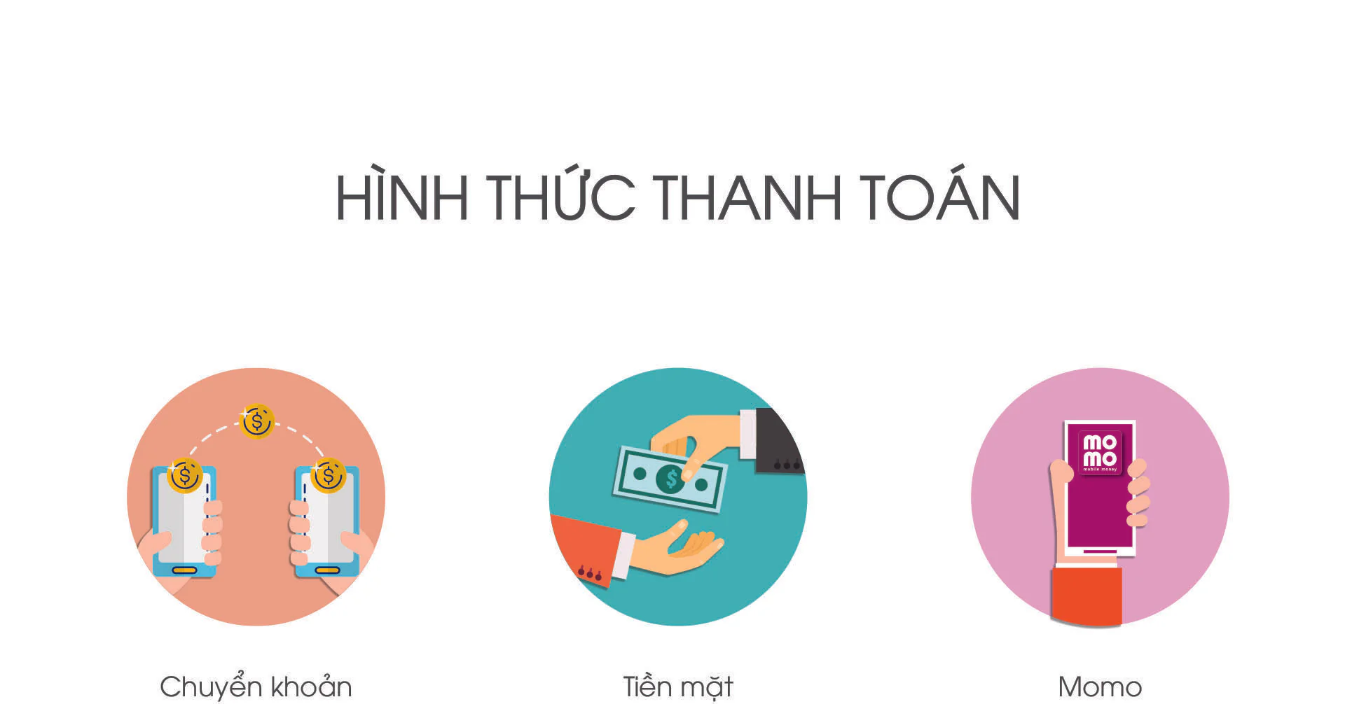 Thanh toán qua ví điện tử